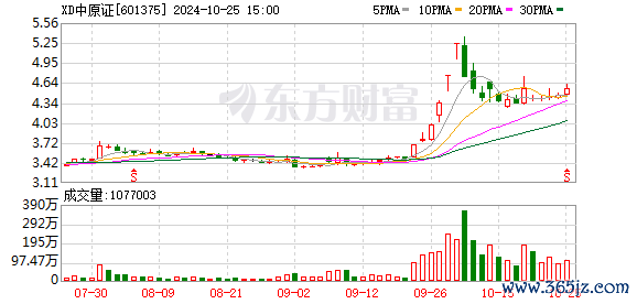 九游体育app娱乐关于频年来投行业务还是走“下坡路”的华夏证券而言-九游体育「中国」Ninegame官方网站-登录入口