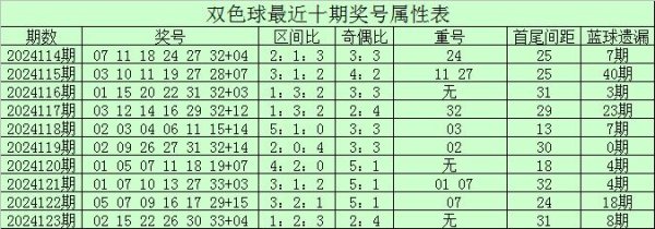 九游体育app娱乐参考三区比1：2：3-九游体育「中国」Ninegame官方网站-登录入口