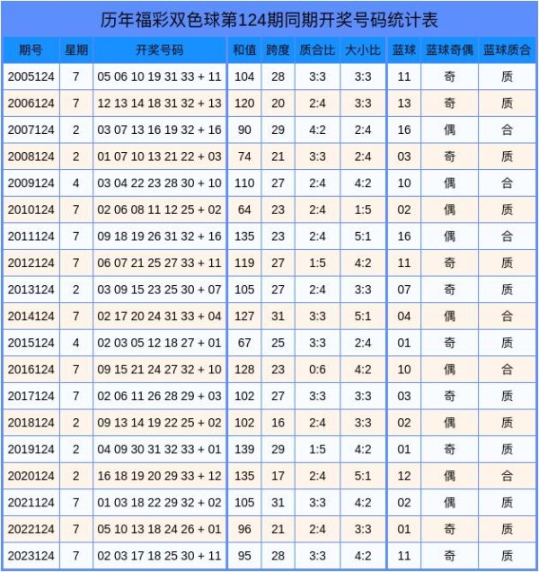 九游体育官网登录入口质数、合数号码平均出号-九游体育「中国」Ninegame官方网站-登录入口