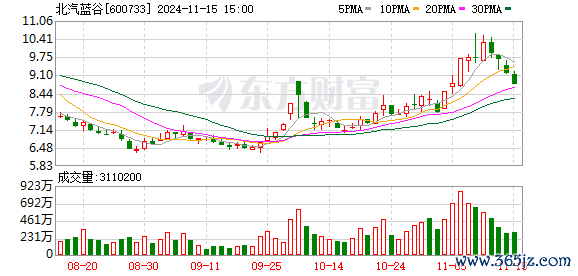 现金九游体育app平台创业板指跌1.05%-九游体育「中国」Ninegame官方网站-登录入口