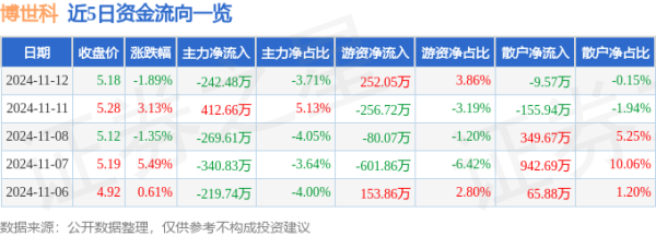 九游体育app(中国)官方网站成交量12.58万手-九游体育「中国」Ninegame官方网站-登录入口